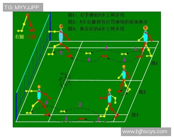 羽毛球战术：南京羽毛球队的快攻体系