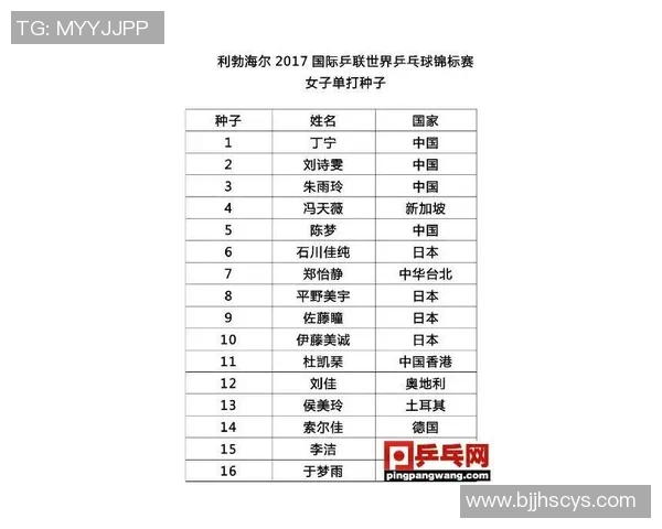 2026极限运动心理素质排行榜：武汉极限运动队位居第3名