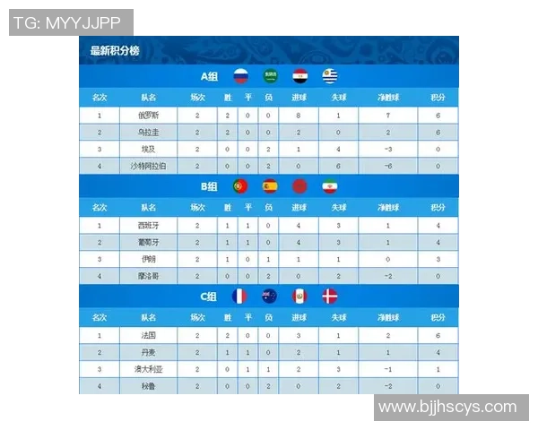 世界冠军杯积分榜：FPX以79分领跑